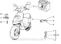 Dispositivi elettrici