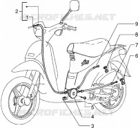 Trasmissioni (sdoppiatore-comando miscelatore-gas)