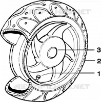 Ruota posteriore