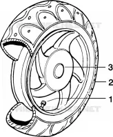 Ruota posteriore