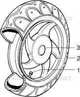 Ruota posteriore
